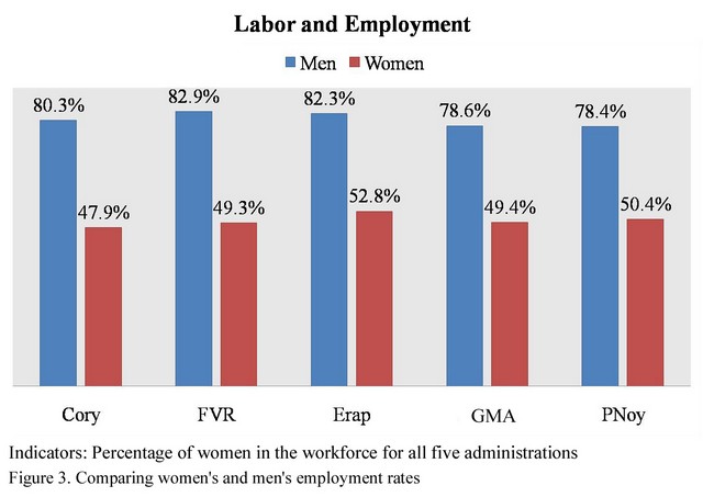 the-status-of-women-in-the-philippines-a-50-year-retrospective-gma